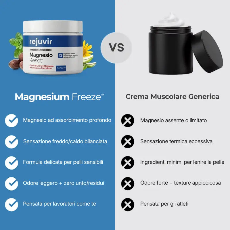 Magnesio Reset™