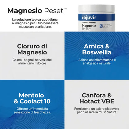 Magnesio Reset™