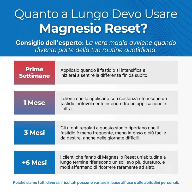 Magnesio Reset™